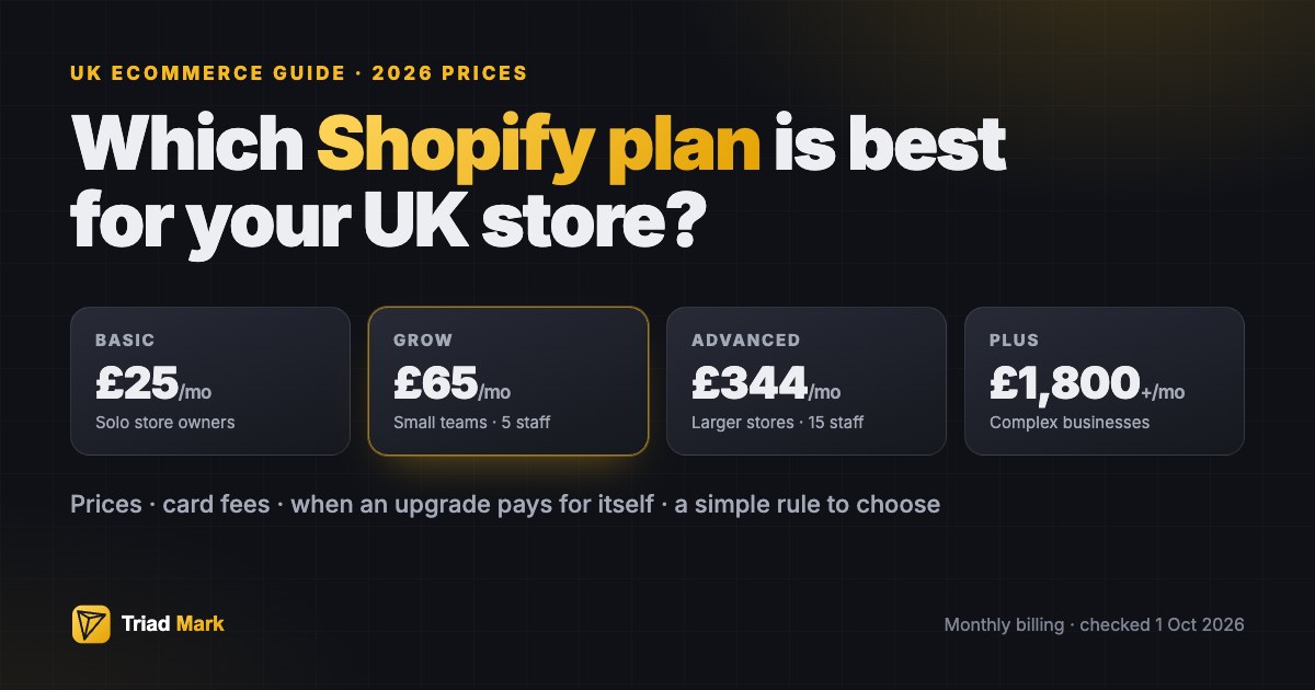 Shopify UK plan prices for 2026: Basic £25, Grow £65, Advanced £344 and Plus from £1,800 per month